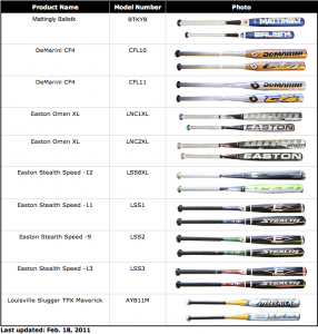 Little League Approved Composite Bats